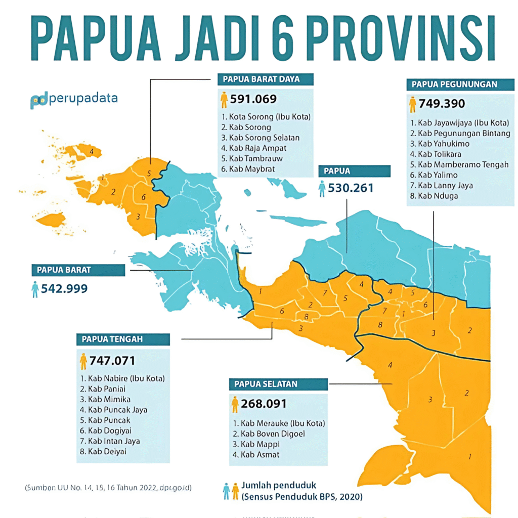 Dob Papua
